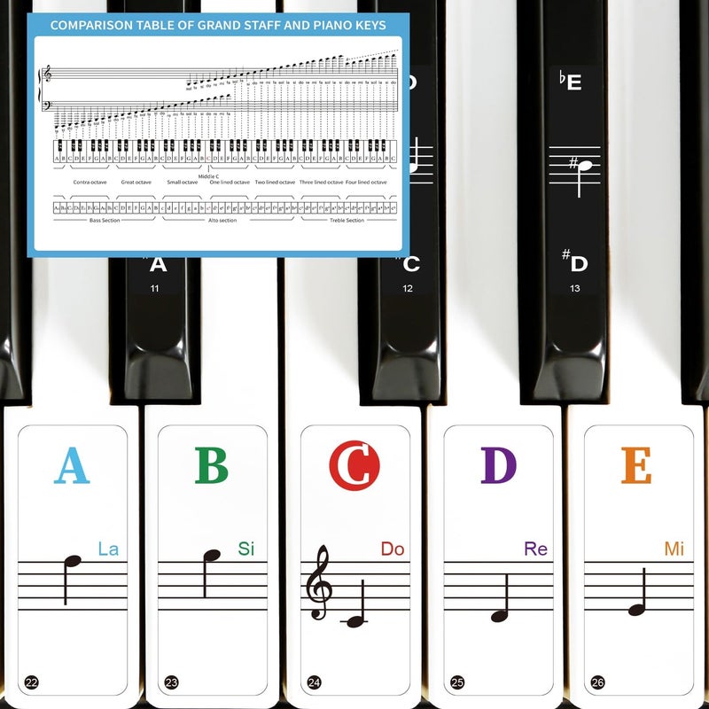 JYCSTE Basic Music Theory Posters Set, Piano Keyboard & Staff Notation Guide and Colorful Piano Keyboard Stickers Note Labels, Basic Music Symbols Theory for Music Education and Beginners - Image 1